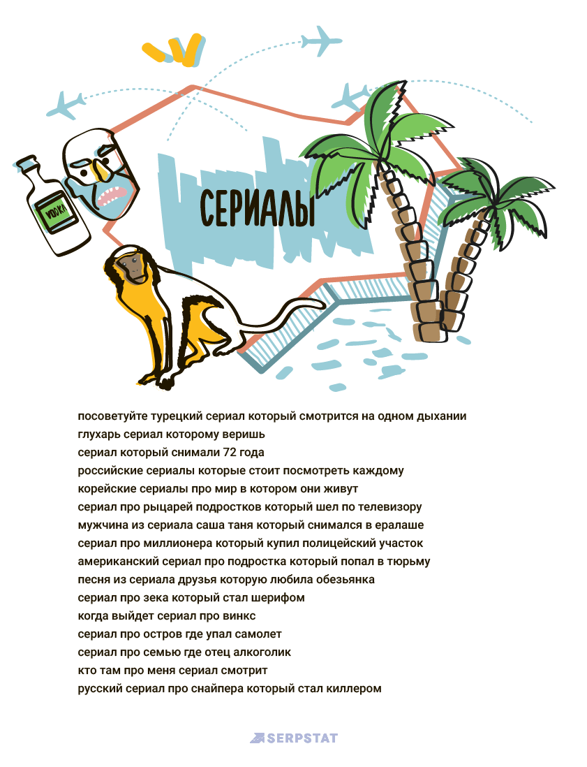 как найти фильм по описанию