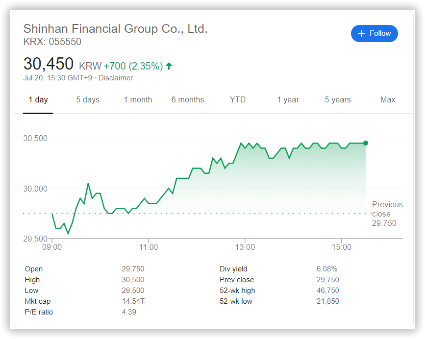 Exchange quotes