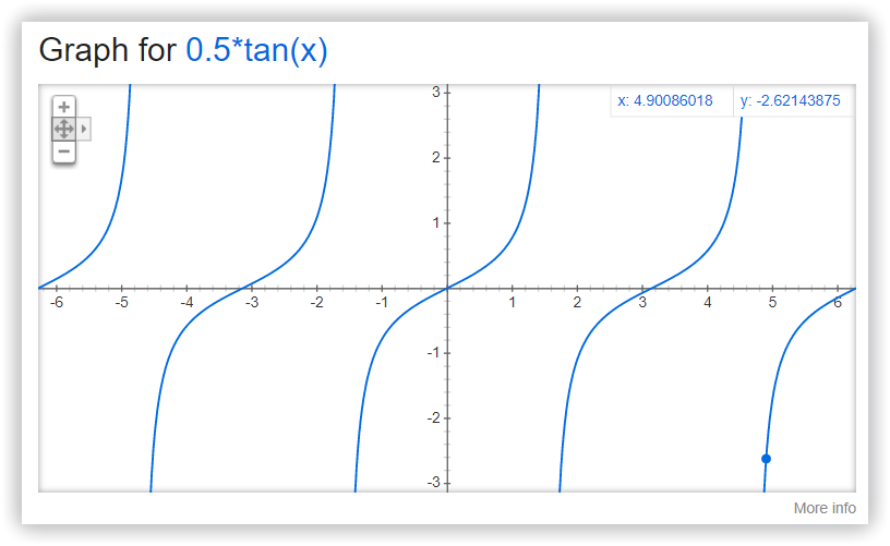 Graph snippet