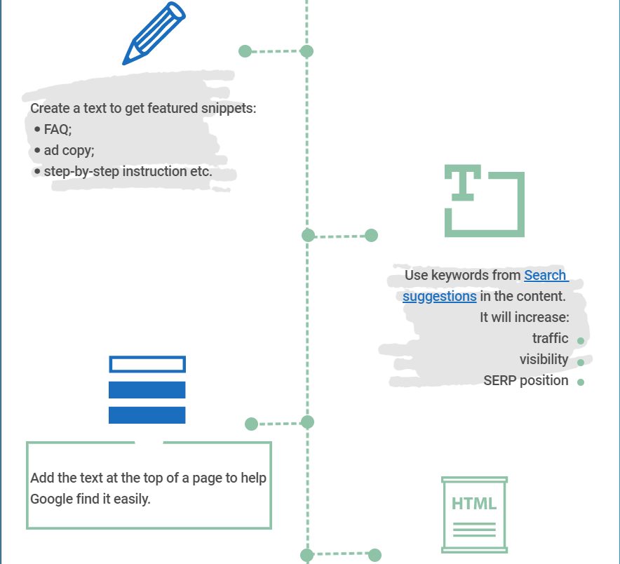 infographic serpstat