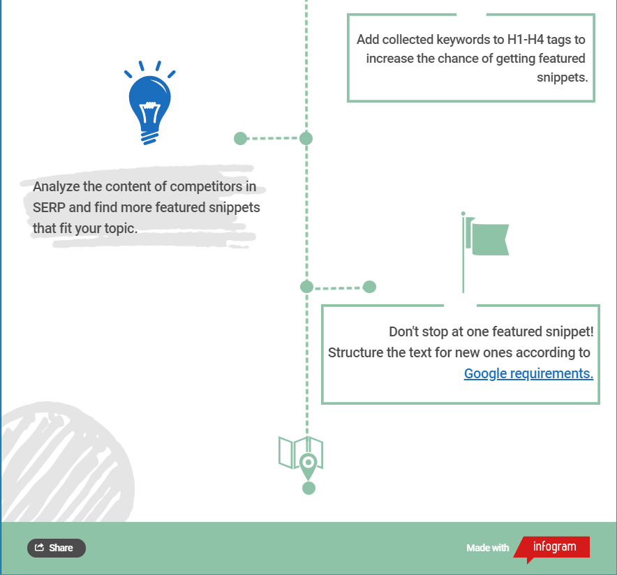 infographic serpstat
