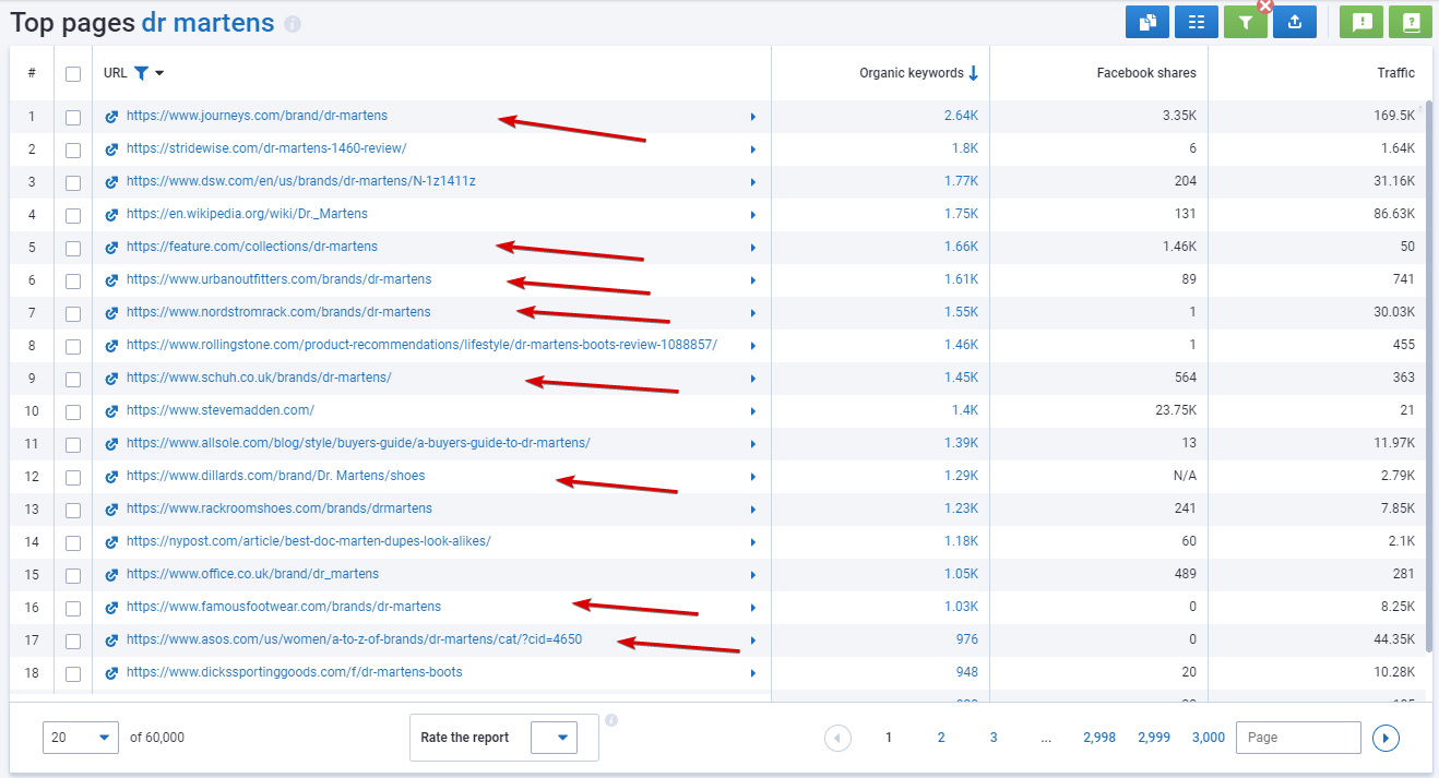 List of competitor's top-performing pages (with the biggest number of organic keywords they rank for)