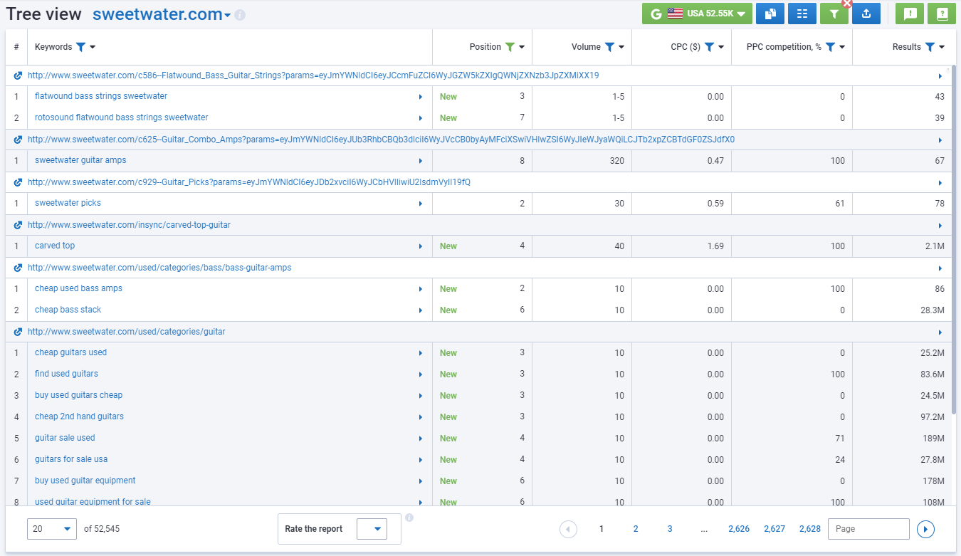 Tree View report: the structure of competitor's website, and keywords each page ranks for. There are only results from the blog section