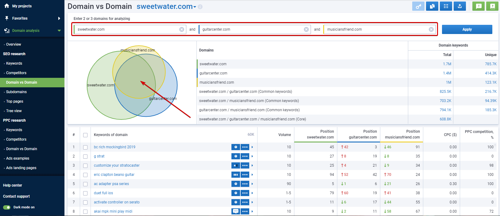 side-by-side comparison of three competitors' keyword lists.