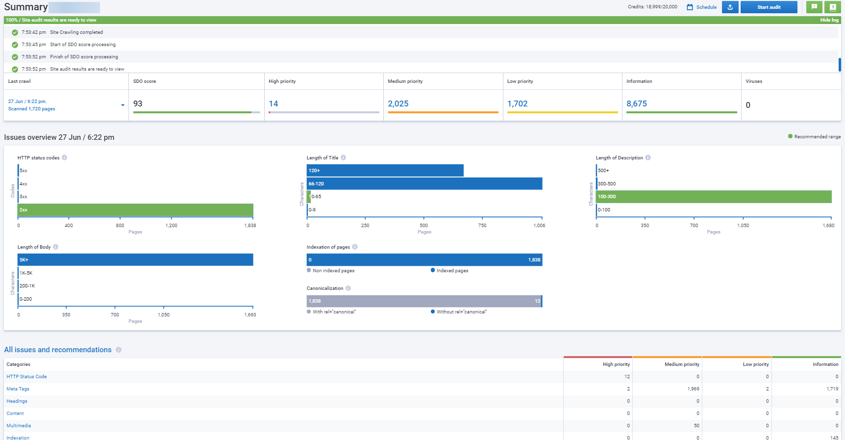 Serpstat Site Audit: The overview of general technical health of the website and the list of technical and SEO issues.