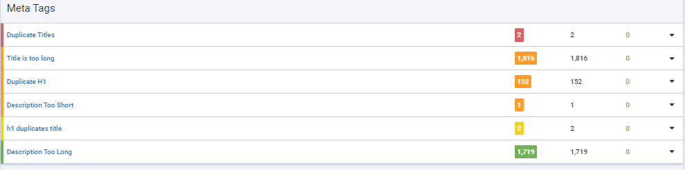 Serpstat Site Audit: Issues with Meta Tags