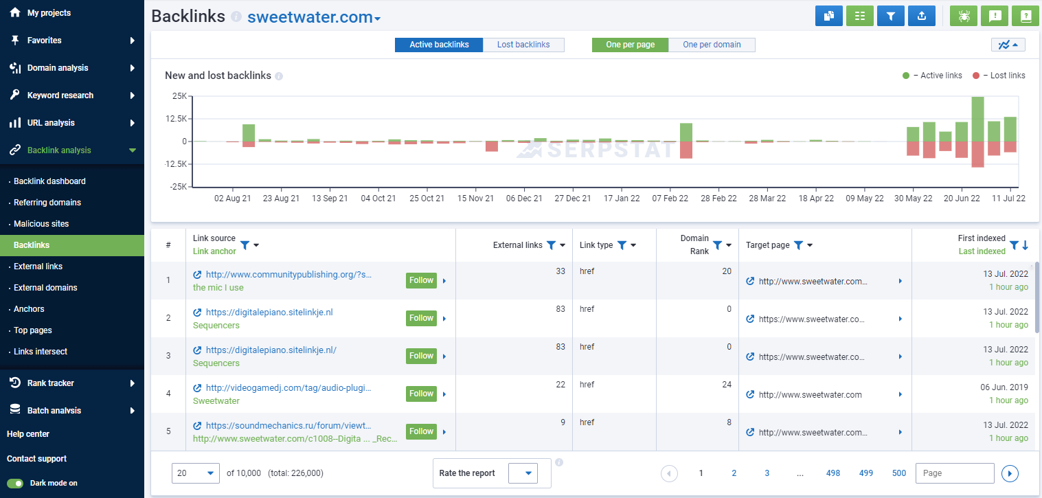 Serpstat Backlink Analysis. Backlinks Report: the list of new and lost backlinks