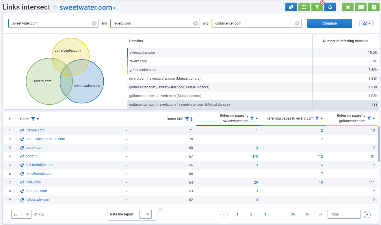 Serpstat Links Intersect: the list of common backlink donors of competitors