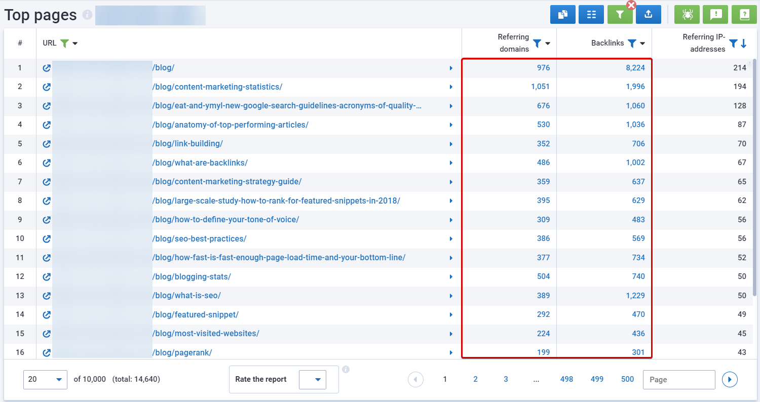 Serpstat Backlink Analysis: The list of competitors blog pages that have the most backlinks to them