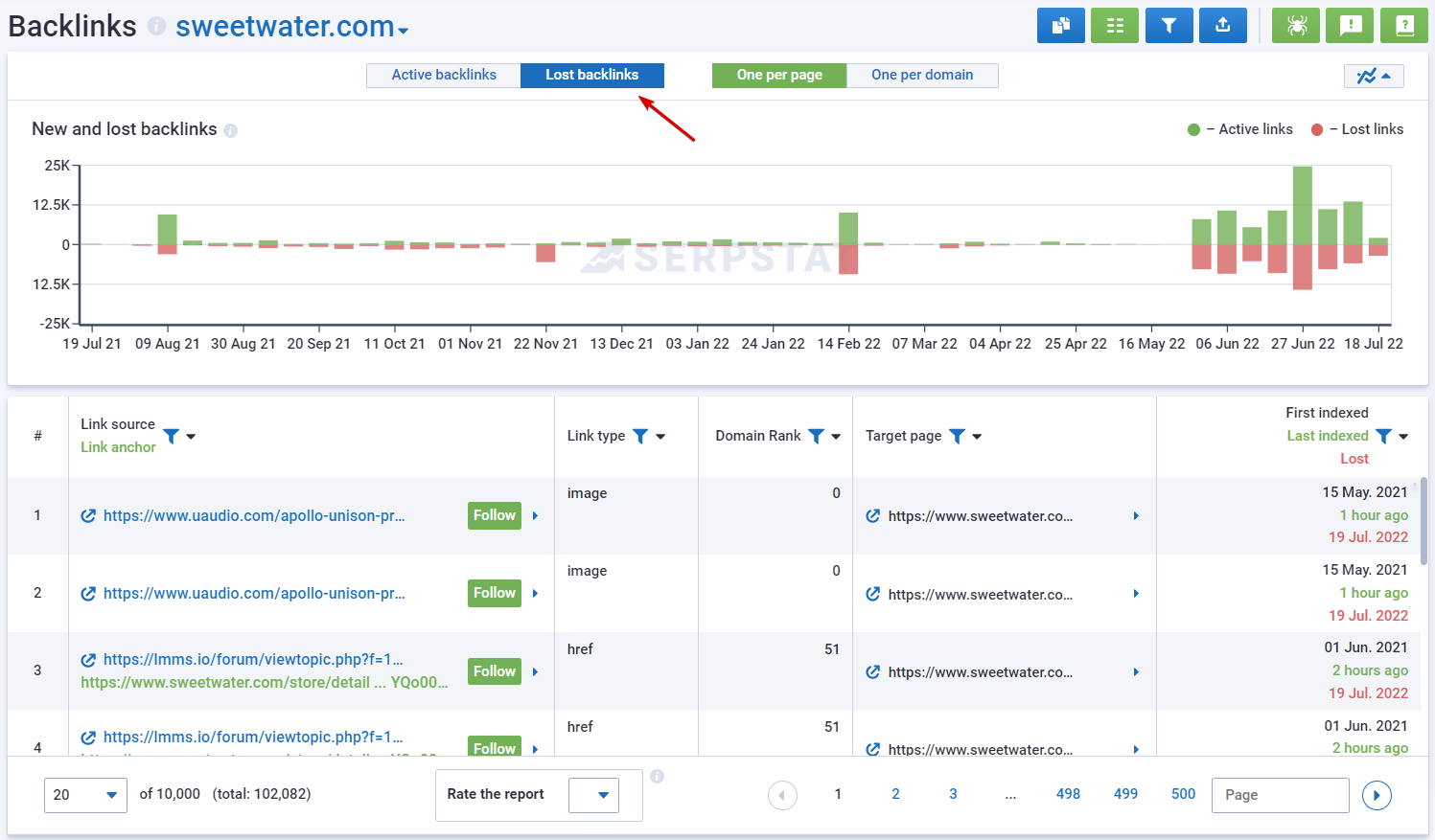 Serpstat Backlink Analysis: The list of backlinks a competitor's domain has lost