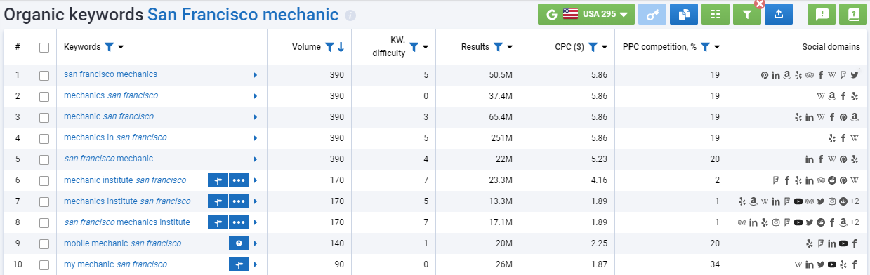 Serpstat Keyword research tool