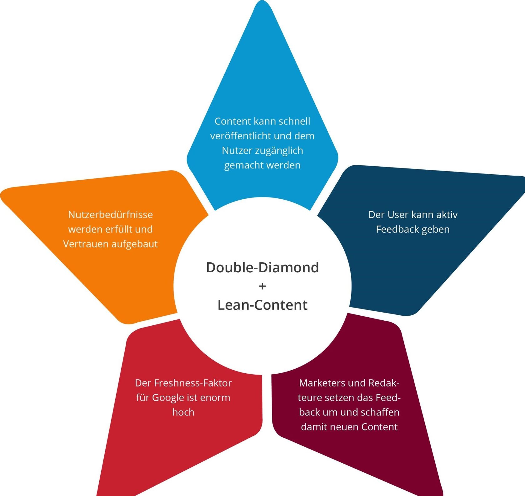 Content-Marketing praktikabel für den Mittelstand 16261788186302