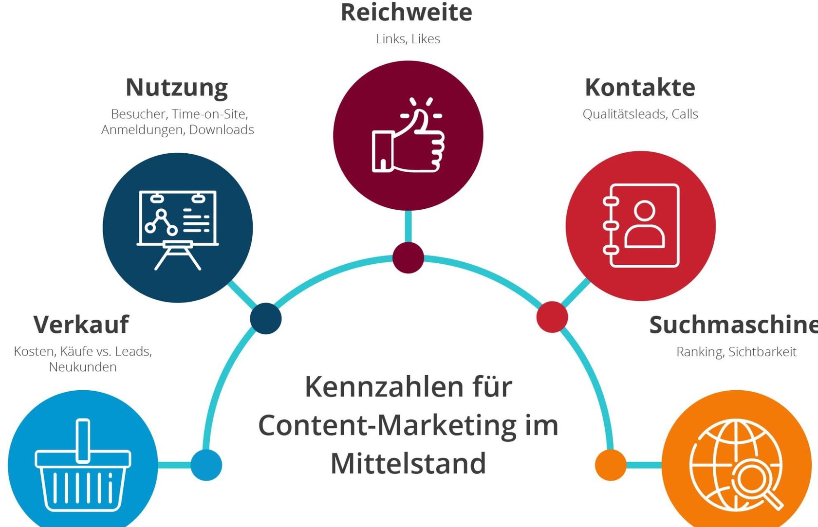 Content-Marketing praktikabel für den Mittelstand 16261788186303