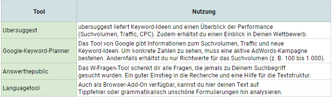 Content-Marketing praktikabel für den Mittelstand 16261788186304