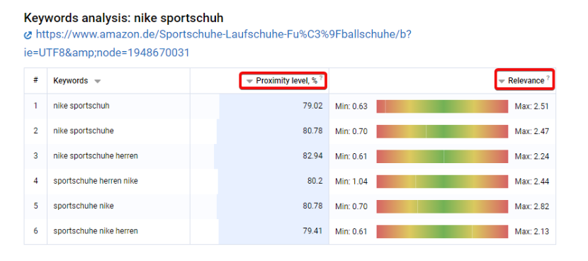 Dein jährlicher SEO-Plan für eine neue Website 16261788179679