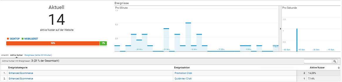 Google Analytics Ereignisse