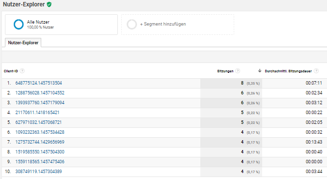 Nutzer Explorer Google Analytics