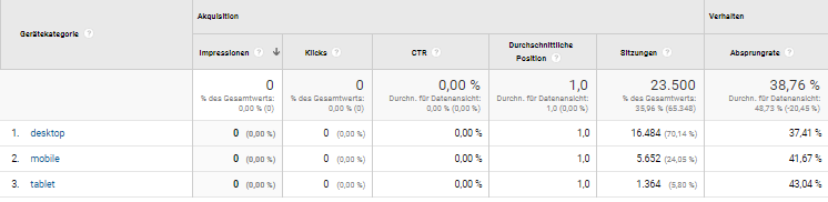 Kategorien der Geräte
