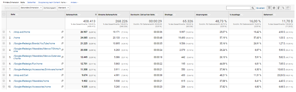 Webseitencontentanalyse
