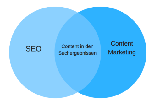 Die 5 häufigsten Fehler, die Freelancer in Sachen Content Marketing machen (und wie du sie umgehst) 16261788283586