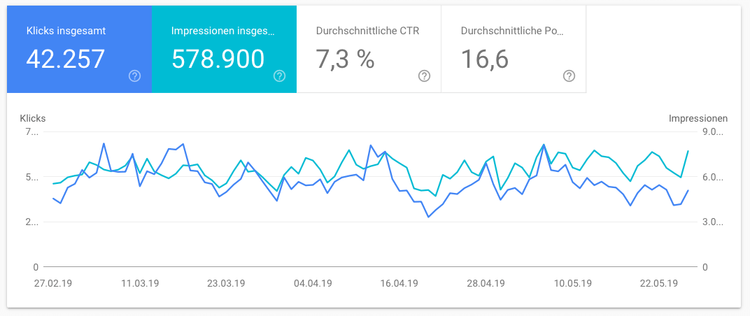 Die 5 häufigsten Fehler, die Freelancer in Sachen Content Marketing machen (und wie du sie umgehst) 16261788283588