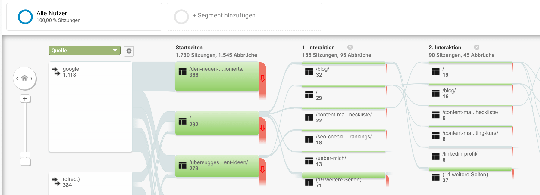 Die 5 häufigsten Fehler, die Freelancer in Sachen Content Marketing machen (und wie du sie umgehst) 16261788283590
