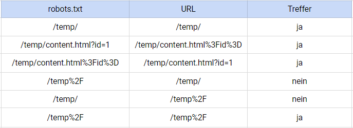 Robots.txt-Datei: Anleitung für SEO 16261788205969