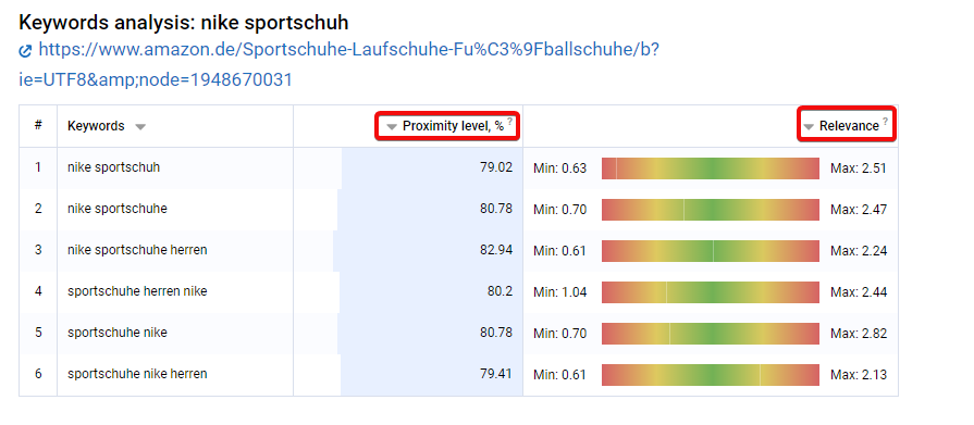Die schlimmsten Albträume, die auf dich ohne Serpstat lauern 16261788171037