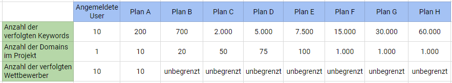 Die schlimmsten Albträume, die auf dich ohne Serpstat lauern 16261788171043