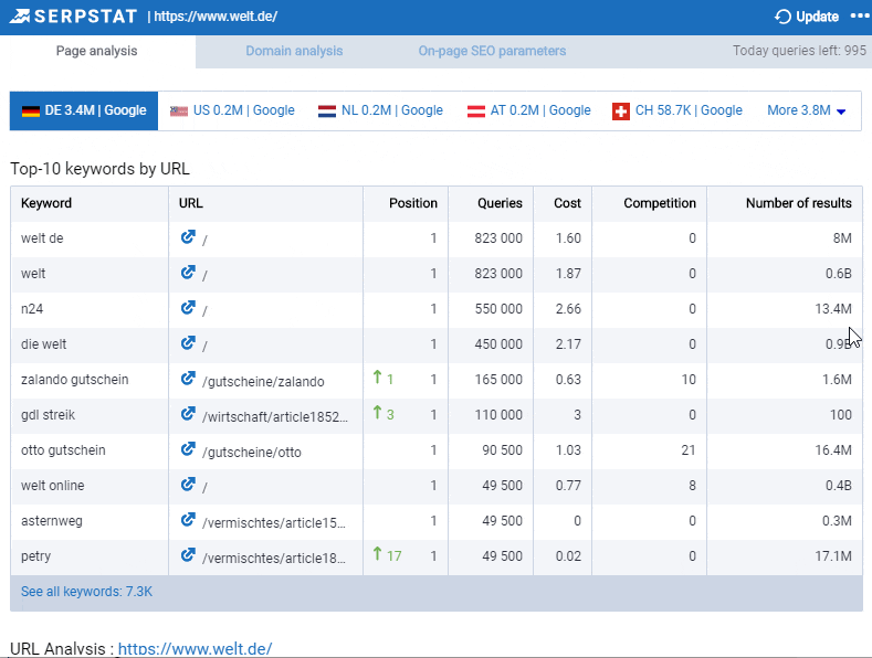 Die Top-30-Google Chrome-Plugins für Online-Marketer 16261788276164