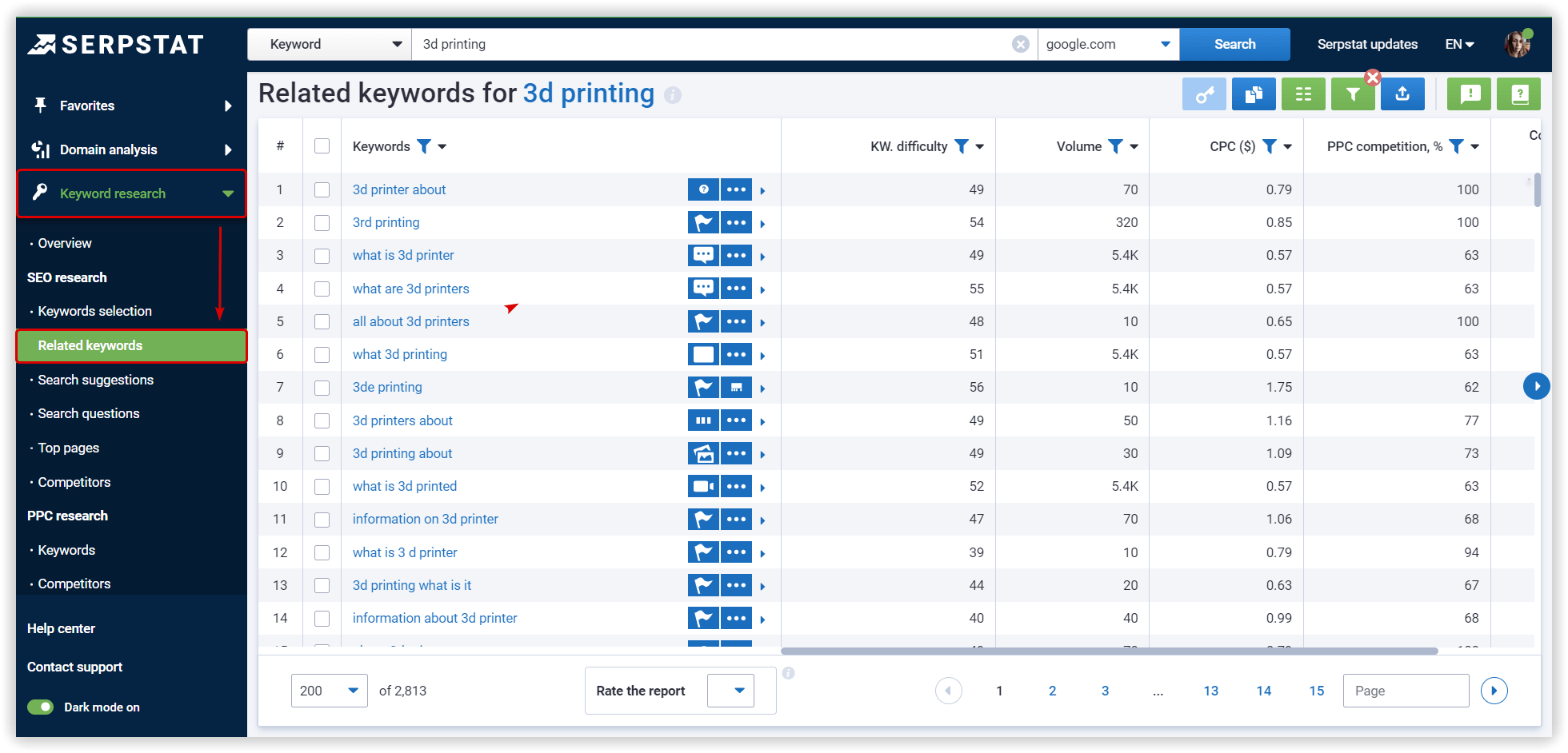 Serpstat related keywords