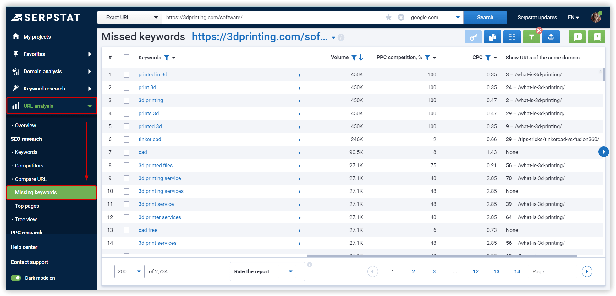 missing keywords