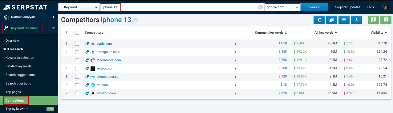 Serpstat's Keyword Research Tool