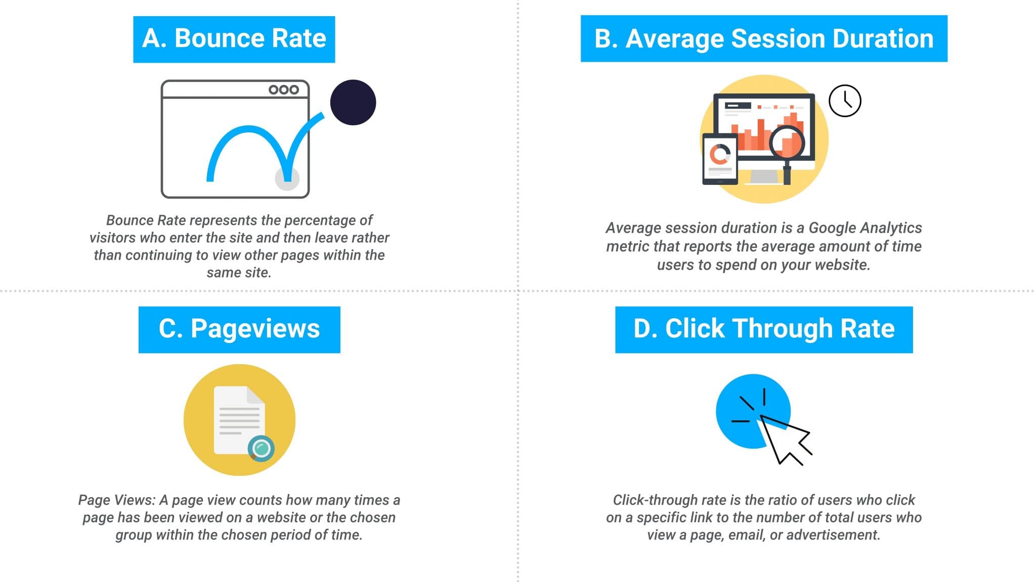 Measure your existing SEO performance