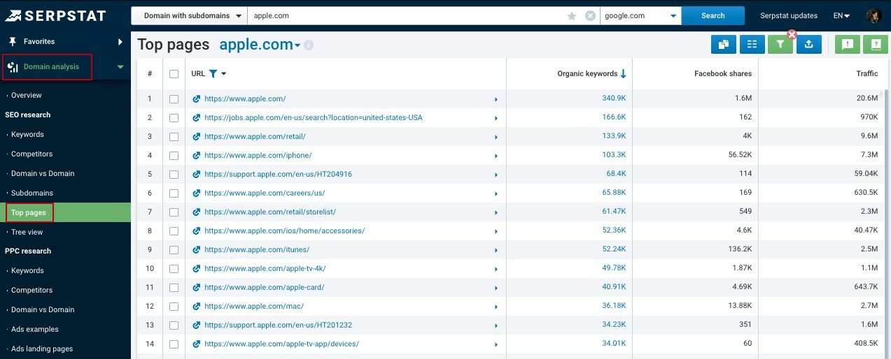 Serpstat's Top Pages report