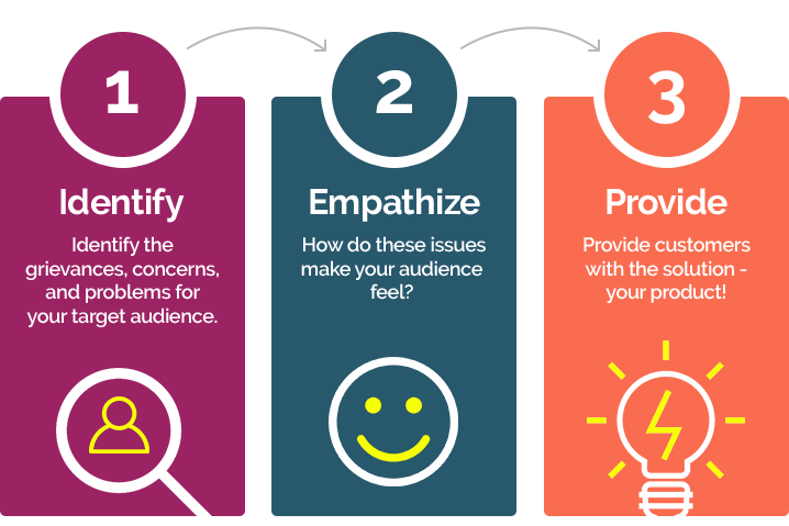 Understand your target audience