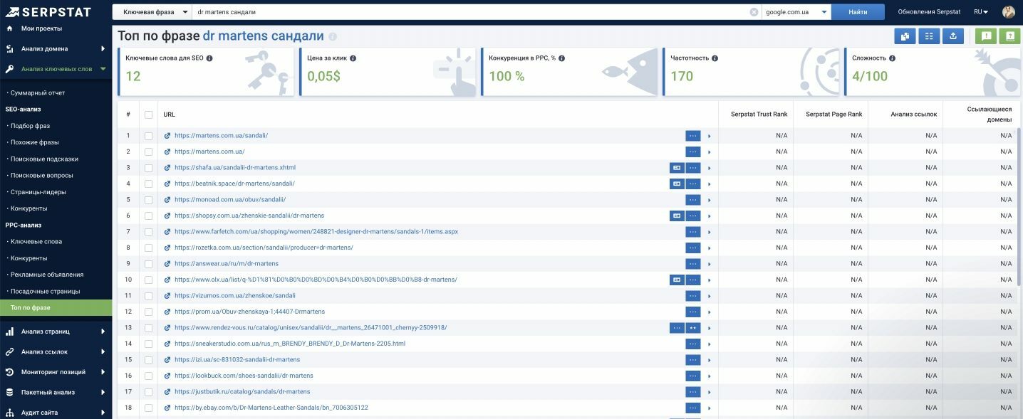 как проанализировать топ выдачи по ключевой фразе