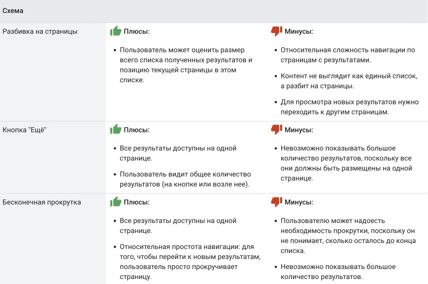рекомендации Google по пагинации