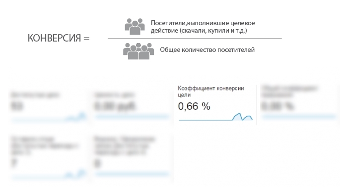 мониторинг позиций serpstat 