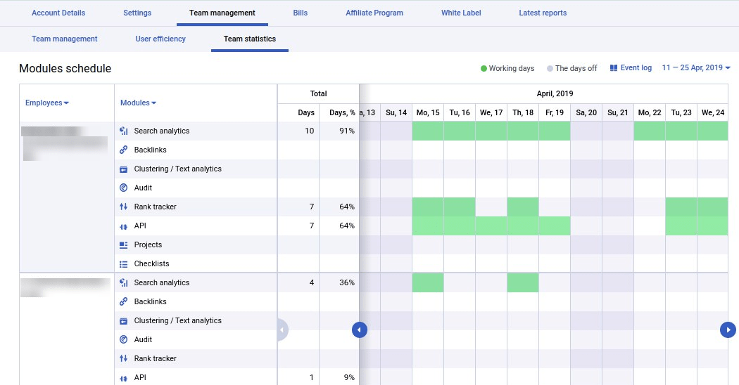 Effektive Führung der SEO-Teams: Expertentipps 16261788304936