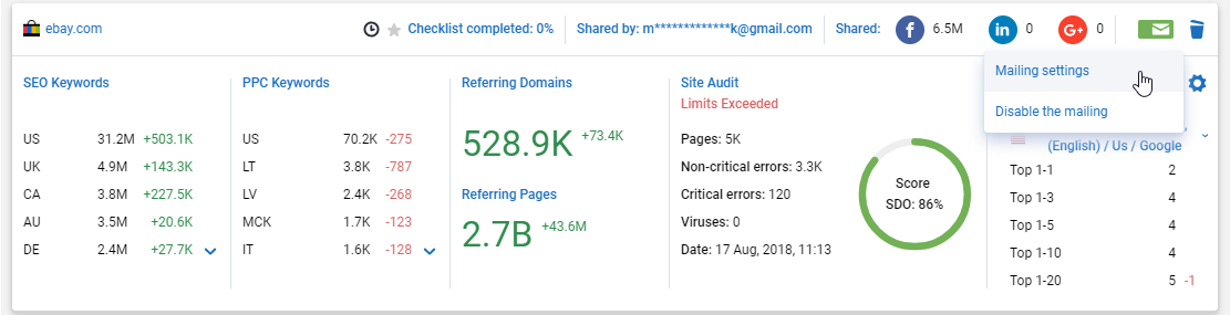 Effektive Führung der SEO-Teams: Expertentipps 16261788304940