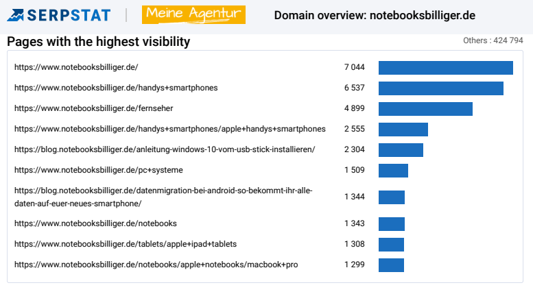 Effektive Führung der SEO-Teams: Expertentipps 16261788304942