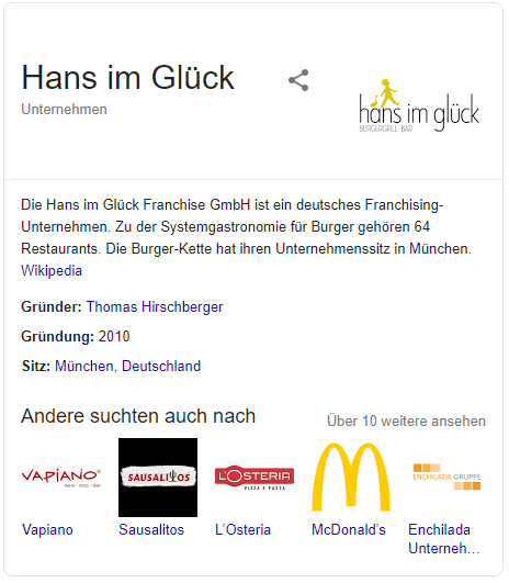 Als regionales Unternehmen im Internet gefunden werden – ein Einstieg in Local SEO 16261788263321