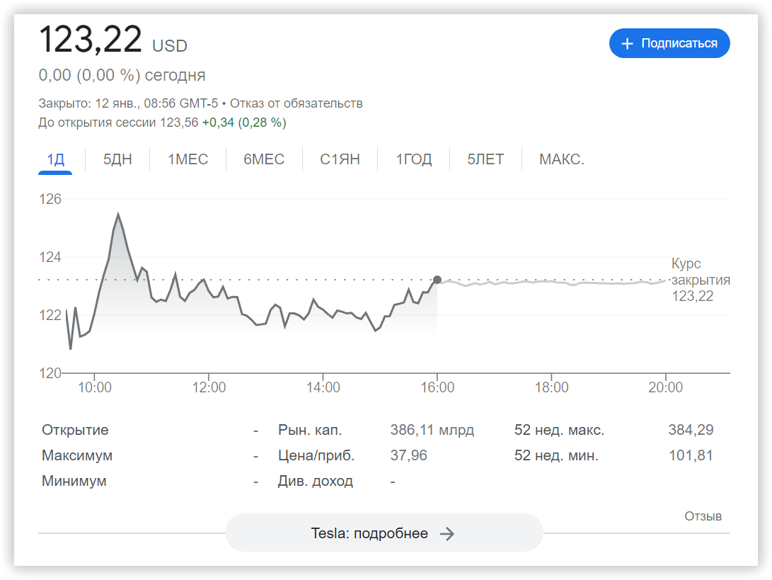 Сниппет Биржевые котировки Exchange quotes