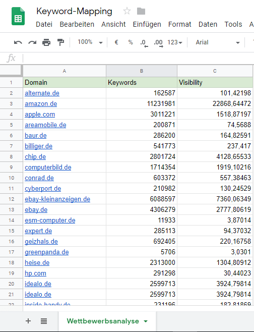 Erfolgreiches Keyword-Mapping in 5 einfachen Schritten 16261788229017