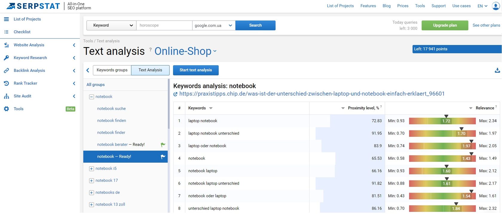 Erfolgreiches Keyword-Mapping in 5 einfachen Schritten 16261788229024