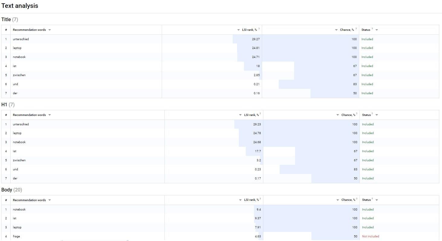 Erfolgreiches Keyword-Mapping in 5 einfachen Schritten 16261788229025