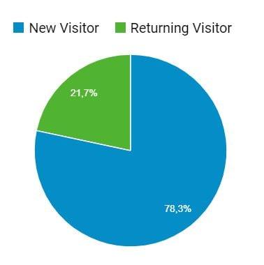 Quick Guide: Erfolgsmessung im Content Marketing 16261788248911