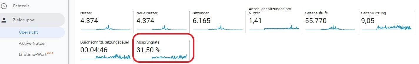 Quick Guide: Erfolgsmessung im Content Marketing 16261788248913