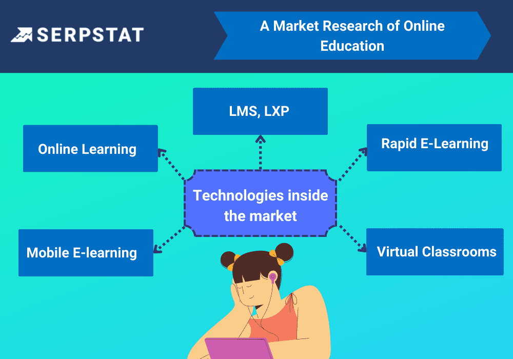 branches inside E-learning